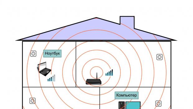 Проверенные способы усиления сигнала Wi-Fi роутера Как сделать антенну для усиления вай фай